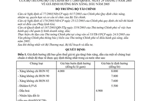 Quyết định 17/2005/QĐ-BTC giá định hướng bán xăng, dầu năm 2005