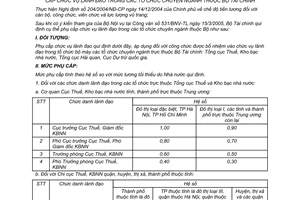 Thông tư 22/2005/TT-BTC quy định phụ cấp chức vụ lãnh đạo tổ chức chuyên ngành thuộc Bộ Tài chính