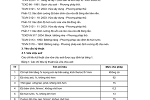 Tiêu chuẩn xây dựng Việt Nam TCXDVN 337:2005 về vữa và bê tông chịu axit do Bộ Xây dựng ban hành