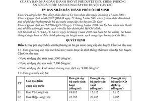 Quyết định 56/2005/QĐ-UB  điều chỉnh phương án bù giá nước sạch cung cấp cho huyện Cần Giờ