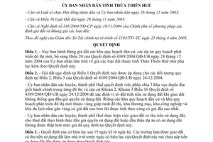 Quyết định 1517/2005/QĐ-UBND giá đất  khu quy hoạch dân cư Thừa Thiên Huế