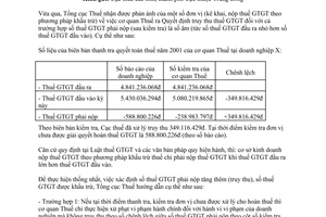 Công văn 1357TCT/DNNN xác định số thuế giá trị gia tăng phải nộp