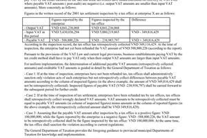 Official Dispatch No. 1357 TCT/DNNN, on Determination of payable VAT