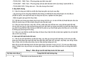 Tiêu chuẩn xây dựng Việt Nam TCXDVN 334:2005 về quy phạm sơn thiết bị và kết cấu thép trong xây dựng dân dụng và công nghiệp do Bộ Xây dựng ban hành