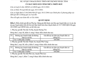 Quyết định 1726/2005/QĐ-UB điều chỉnh giá đất Quyết định 1517/QĐ-UB Thừa Thiên Huế