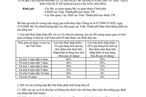 Công văn 6905/TC-TCHQ ngày 08 tháng 6 năm 2005 thuế xe ôtô ngoại giao chuyển nhượng