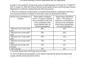 Official Dispatch No. 6905/TC-TCHQ of June 8, 2005, on taxes on transferred diplomatic automobiles