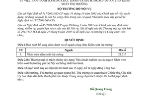 Quyết định 64/2005/QĐ-BNV bổ sung chức danh mã số ngạch nhân viên kiểm soát thị trường