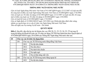 Quyết định 807/2005/QĐ-NHNN hệ thống tài khoản kế toán tổ chức tín dụng sửa đổi QĐ 479/2004/QĐ-NHNN