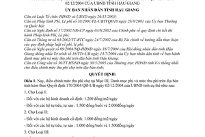 Quyết định 24/2005/QĐ-UB điều chỉnh mức thu phí chợ theo Quyết định 170/2004/QĐ-UB