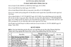 Quyết định 321/QĐ-UBND năm 2005 về mức thu tiền đền bù giải phóng mặt bằng