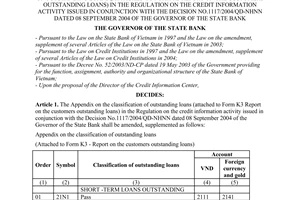 Decision No. 1003/2005/QD-NHNN of July 08, 2005, on the amendment, supplement of the appendix on the classification of outstanding loans (attached to Form K3 report on the customers outstanding loans) in the regulation on the credit information activity issued in conjunction with the Decision No.1117/2004/QD-NHNN dated 08 September 2004 of the Governor of the State Bank