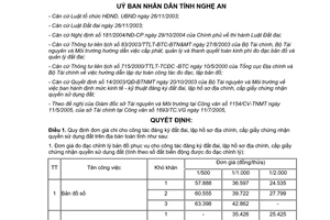 Quyết định 69/2005/QĐ-UBND quy định đơn giá chi cho công tác đăng ký đất đai