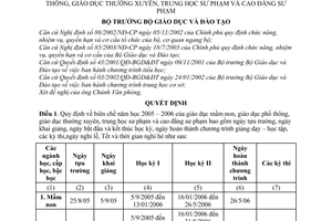 Quyết định 23/2005/QĐ-BGD&ĐT biên chế năm học 2005 – 2006  giáo dục mầm non phổ thông thường xuyên trung học cao đẳng  sư phạm
