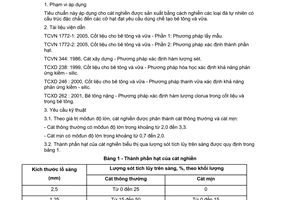 Tiêu chuẩn xây dựng Việt Nam TCXDVN 349:2005 về cát nghiền cho bê tông và vữa do Bộ Xây dựng ban hành