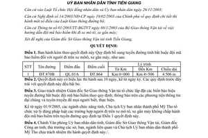 Quyết định 36/2005/QĐ-UBND đường tỉnh bắt buộc đội mũ bảo hiểm người đi môtô gắn máy Tiền Giang