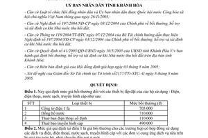 Quyết định 62/2005/QĐ-UBND giá bồi thường thiết bị: điện, điện thoại