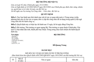 Quyết định 93/2005/QĐ-BNV danh mục mã số  cơ quan nhà nước