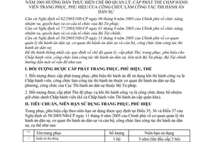 Thông tư liên tịch 08/2005/TTLT-BTP-BTC hướng dẫn chế độ quản lý cấp phát thẻ chấp hành viên trang phục phù hiệu của công chức thi hành án dân sự