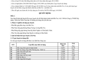 Quyết định 3366/2005/QĐ-UBND phê duyệt quy hoạch chi tiết Khu Trung tâm hành chính Bến Tre