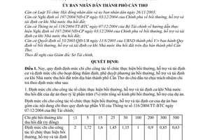 Quyết định 66/2005/QĐ-UBND mức chi bồi thường hỗ trợ tái định cư