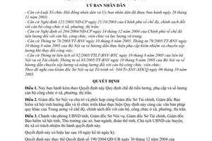 Quyết định 224/2005/QĐ-UBND chế độ tiền lương, phụ cấp