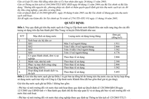 Quyết định 87/2005/QĐ-UBND giá tiêu thụ nước sạch