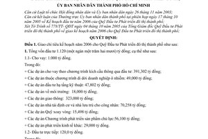 Quyết định 198/2005/QĐ-UBND giao chỉ tiêu kế hoạch năm 2006 cho Quỹ Đầu tư Phát triển đô thị