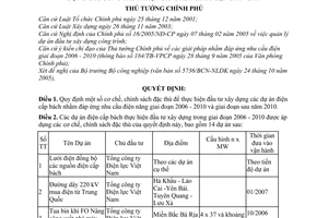 Quyết định 1195/QĐ-TTg  cơ chế, chính sách đặc thù để thực hiện