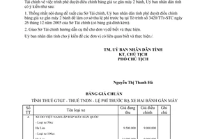 Công văn 3054/UBND-TMXDCB điều chỉnh bảng giá xe gắn máy 2 bánh