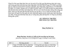 Công văn 131/TCHQ-KTTT xử lý vướng mắc khi thực hiện chính sách thuế xuất nhập khẩu từ 1/1/2006