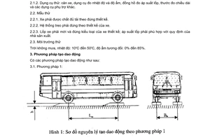 Tiêu chuẩn ngành 22TCN 336:2006 về phương tiện giao thông cơ giới đường bộ - hệ thống treo của ôtô – phương pháp xác định tần số dao động riêng và hệ số tắt dần do Bộ Giao thông vận tải ban hành