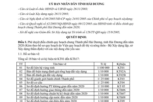 Quyết định 405/2006/QĐ-UBND phê duyệt điều chỉnh quy hoạch chung Thành phố Hải D