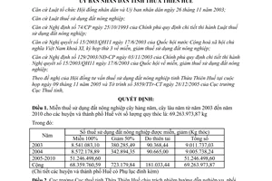 Quyết định 137/QĐ-UBND 2006 miễn giảm thuế sử dụng đất nông nghiệp 2003 2010 Thừa Thiên Huế