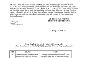 Công văn 475/TCHQ-KTTT xử lý vướng mắc khi thực hiện chính sách thuế xuất nhẩu khẩu từ 1/1/2006