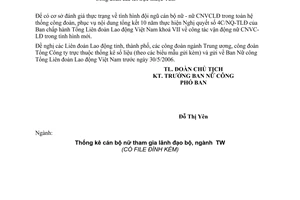 Công văn 320/TLĐ Thống kê số liệu