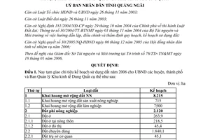 Quyết định 11/2006/QĐ-UBND tạm giao chỉ tiêu kế hoạch sử dụng đất Quảng Ngãi
