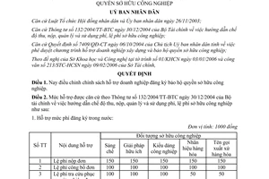 Quyết định 43/2006/QĐ-UBND điều chỉnh chính sách hỗ trợ doanh nghiệp