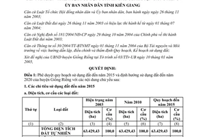Quyết định 09/2006/QĐ-UBND quy hoạch sử dụng đất đến 2015 Giồng Riềng Kiên Giang