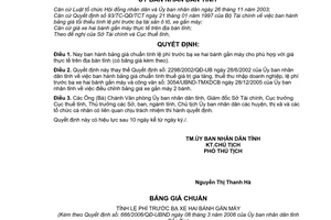 Quyết định 666/2006/QĐ-UBND  bảng giá chuẩn tính lệ phí trước bạ xe hai bánh gắn máy  tỉnh Bến Tre