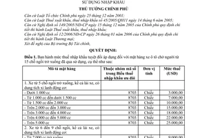 Quyết định 69/2006/QĐ-TTg mức thuế tuyệt đối thuế nhập khẩu xe ô tô đã qua sử dụng nhập khẩu