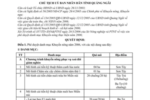 Quyết định 760/2006/QĐ-UBND danh mục Khuyến nông  2006