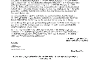 Công văn 1578/TCHQ-GSQL giải quyết vướng mắc thủ tục hải quan, thuế xuất khẩu, thuế nhập khẩu.