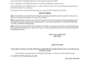 Quyết định 28/2006/QĐ-UBND bổ sung bảng giá xe mới tính thu lệ phí trước bạ Bình Thuận