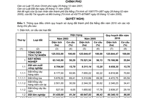 Nghị quyết 11/2006/NQ-CP xét duyệt điều chỉnh quy hoạch sử dụng đất đến năm 2010 của thành phố Đà Nẵng