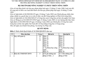 Quyết định 1554/QĐ-BNN-PC đính chính 36/2006/QĐ-BNN