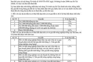 Công văn 1933/UBND-TNMT tỷ tệ thu tiền thuê đất