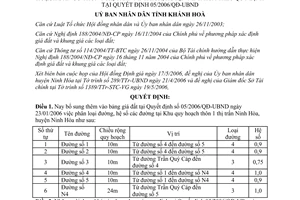 Quyết định 998/QĐ-UBND năm 2006 phân loại hệ số đường quy hoạch