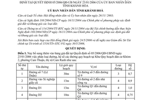 Quyết định 1034/QĐ-UBND năm 2006 phân loại hệ số đường quy hoạch