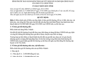 Quyết định 65/2006/QĐ-UBND điều chỉnh Quy định đơn giá bồi thường, hỗ trợ đất, nhà cửa, vật kiến trúc, cây trồng khi Nhà nước thu hồi đất